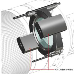 لنز-تله-سونی-Sony-FE-600mm-f-4-GM-OSS-Lens